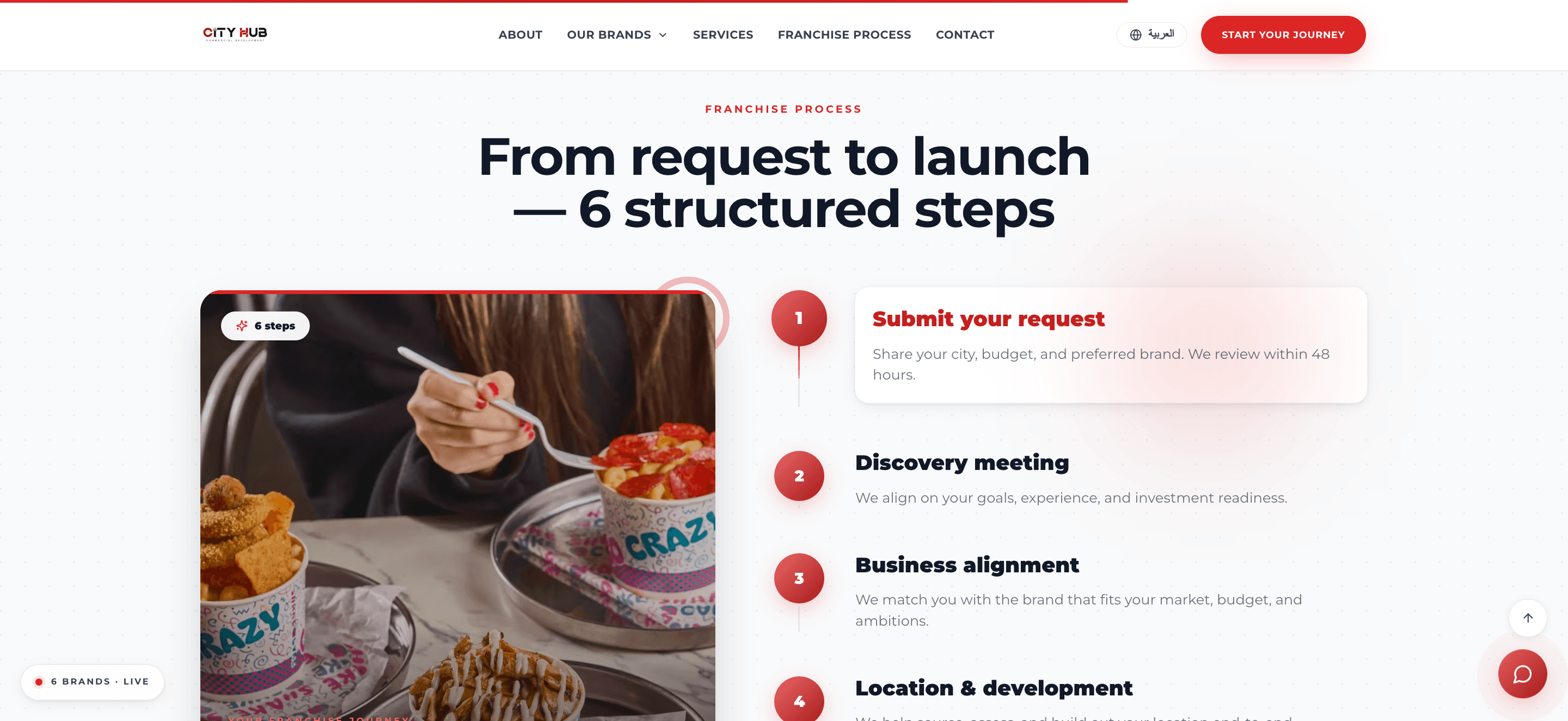 City Hub — interface preview 2