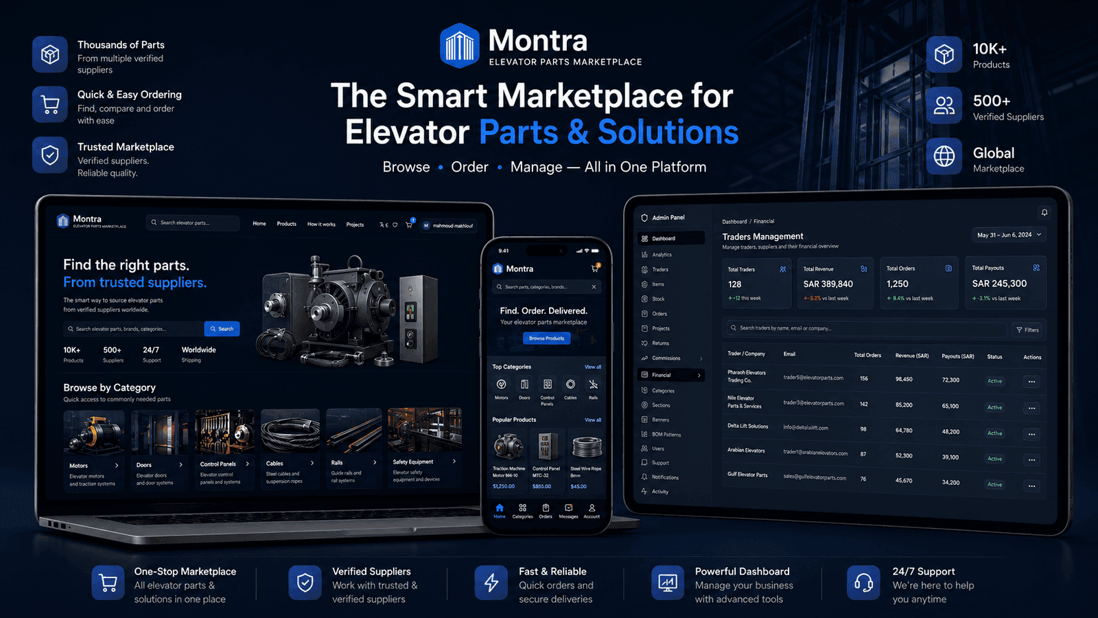 MONTRA Lifts — سوق B2B لقطع غيار المصاعد — توجيه ذكي للطلبات، ومسارات عروض أسعار للمشاريع، ودفاتر مالية غير قابلة للتلاعب.